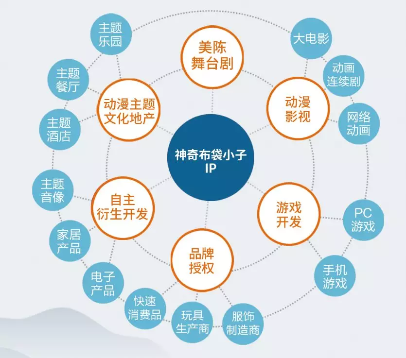 文创产品开发选购攻略