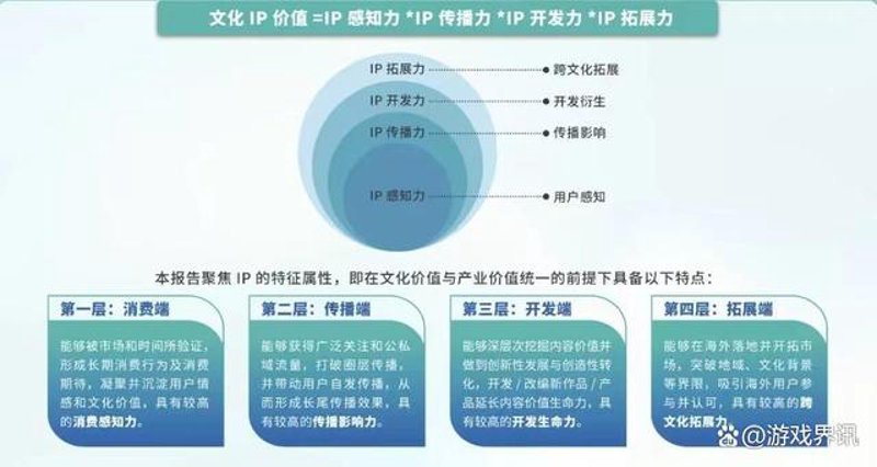 文化服务：提升城市魅力的金钥匙