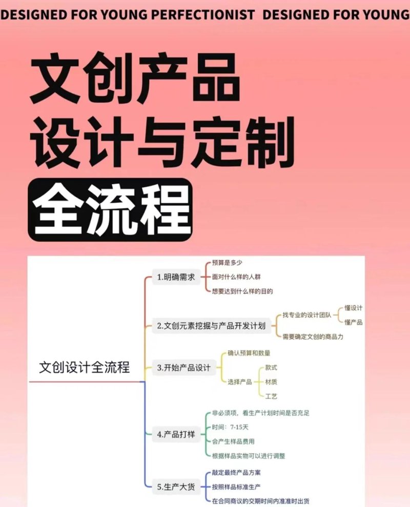 文化活动策划：让城市充满活力的创意引擎